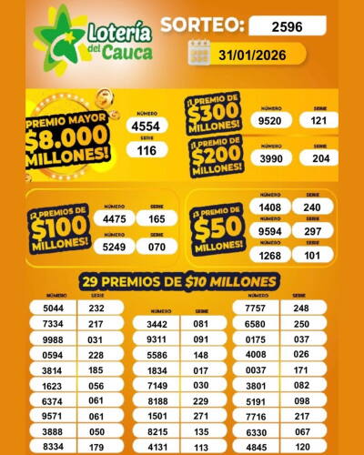 Lotería del Cauca hoy Lotería del Cauca hoy