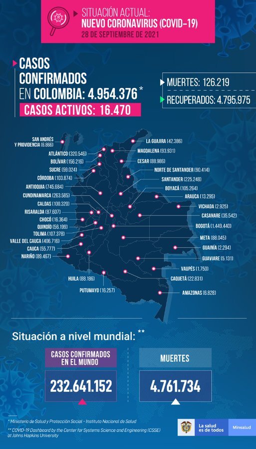 Mapa de casos de COVID-19 en Colombia del 28 de septiembre de 2021