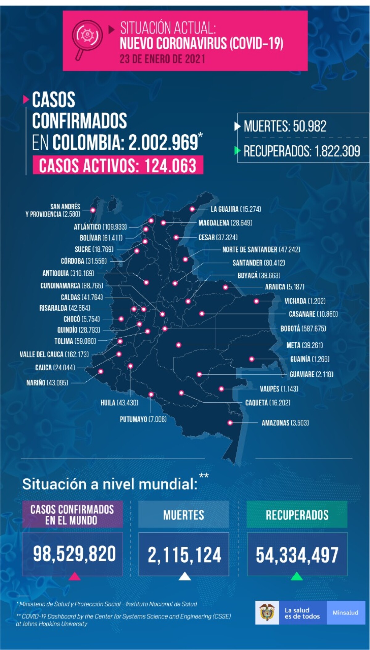reporte coronavirus colombia 23 de enero.jpeg