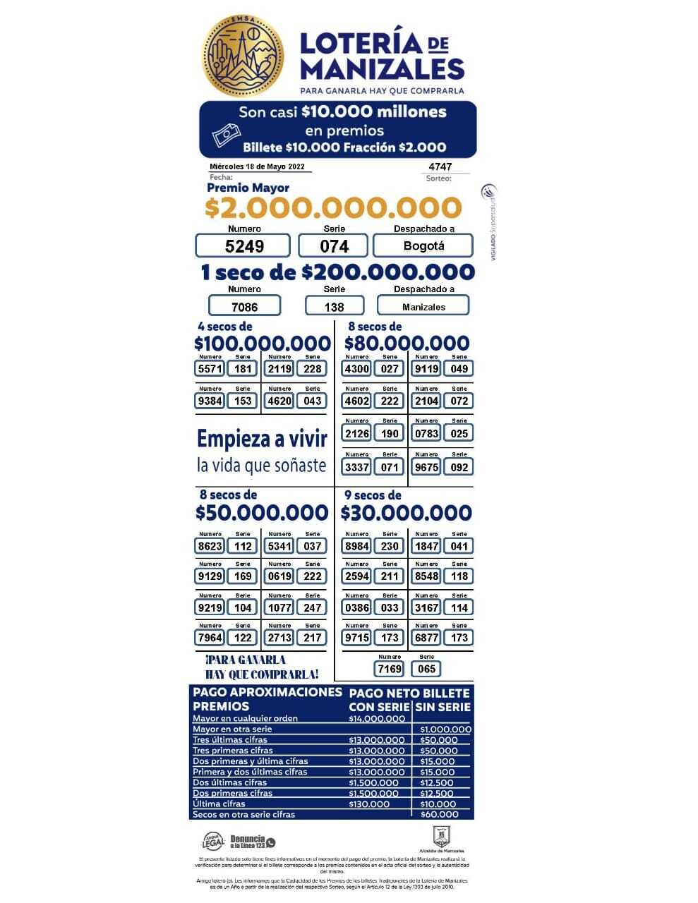Lotería de Manizales