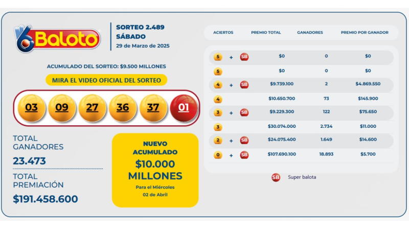 Resultados Baloto 29 de marzo de 2025 Resultados Baloto 29 de marzo de 2025