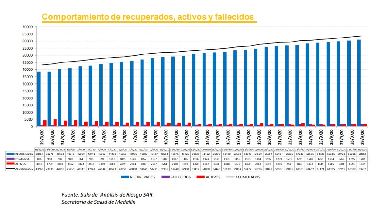 Casos covid Medellín.jpg
