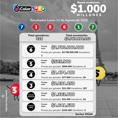 Resultados ColorLoto 11 de agosto 2025 Resultados ColorLoto 11 de agosto 2025