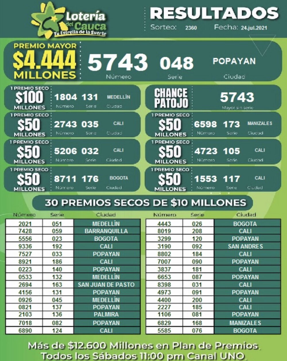 loteria del cauca.jpg