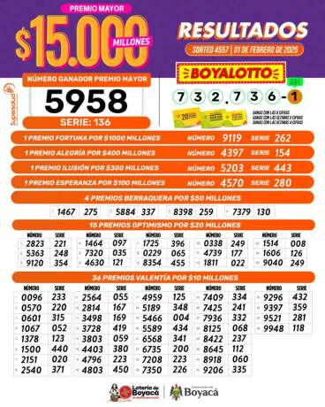 Lotería de boyacá - resultados 1 de febrero 2025 Lotería de boyacá - resultados 1 de febrero 2025