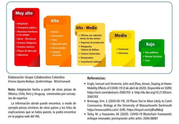 Semáforo de riesgo coronavirus COVID-19 INS.png