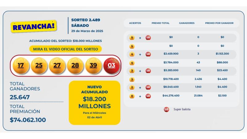Resultados Revancha 29 de marzo
