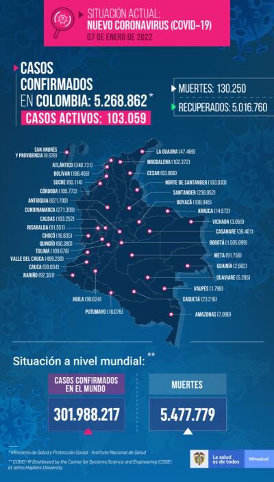 COVID-19 en Colombia: mapa del 7 de enero de 2022 COVID-19 en Colombia: mapa del 7 de enero de 2022