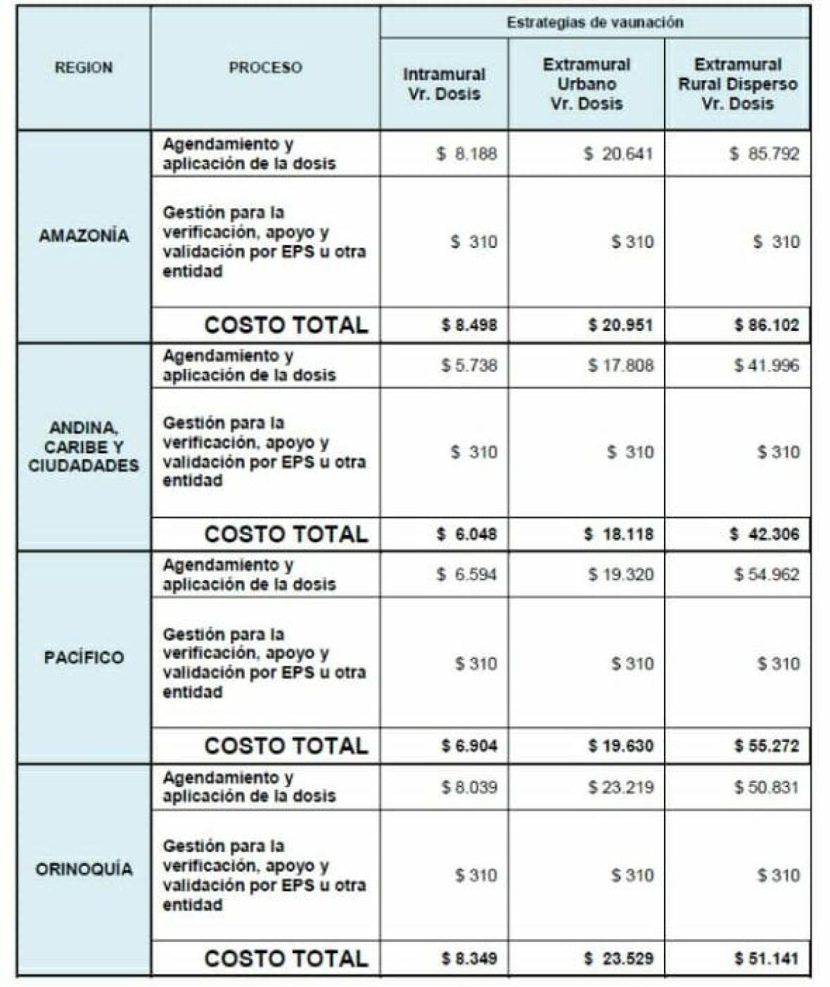 Precios Vacuna para el Gobierno