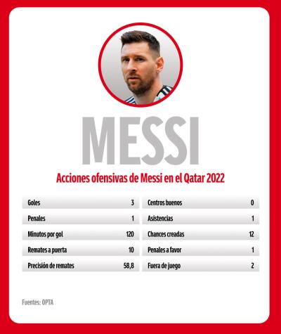 Lionel Messi, jugador de Argentina