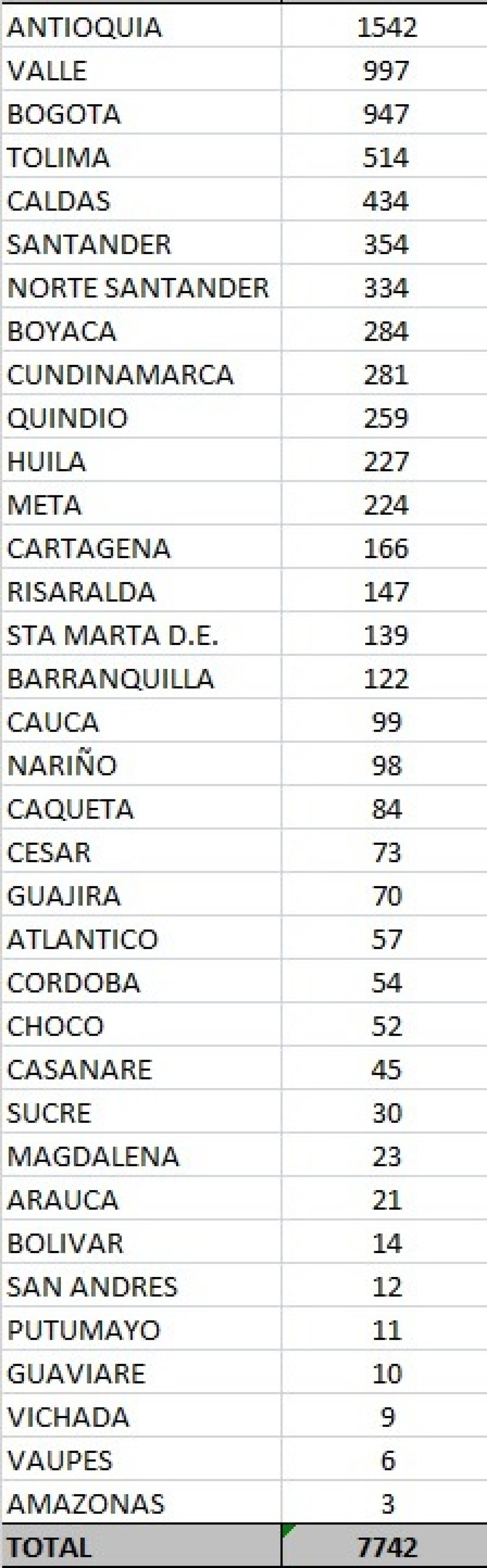 casos coronavirus 15 nov.jpeg