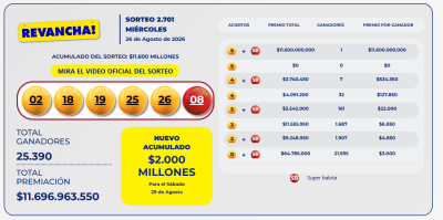 Resultados Baloto Revancha sorteo 2.701 del 26 de agosto de 2026 con números 02, 18, 19, 25, 26 y Superbalota 08.