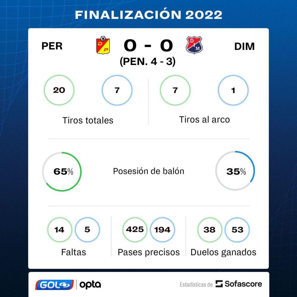 opta-estadisticas-pereira