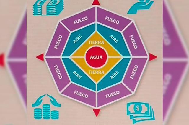 Ojo con las ‘pirámides espirituales’: captadores que se aprovechan de la fe para embaucarlo