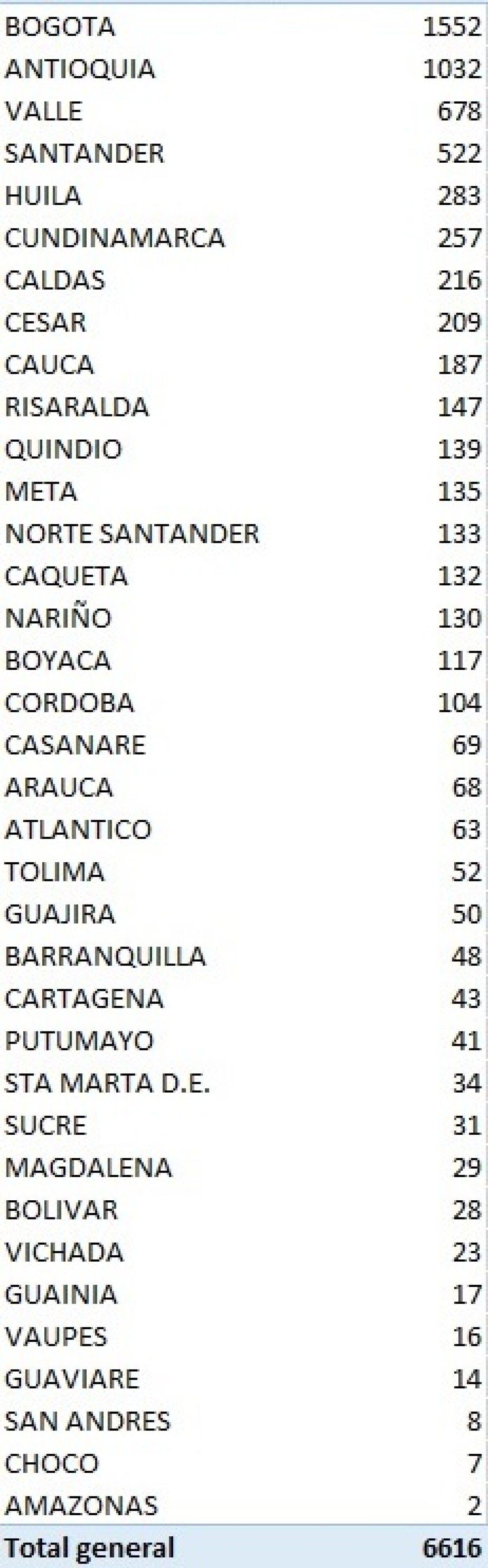 03-oct-nuevos casos-covid.jpeg