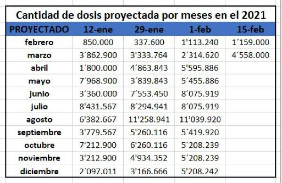 proyeccion de dosis.jpeg