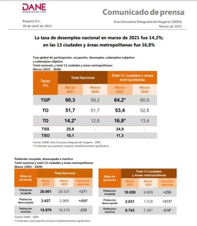 Comunicado de prensa del Dane