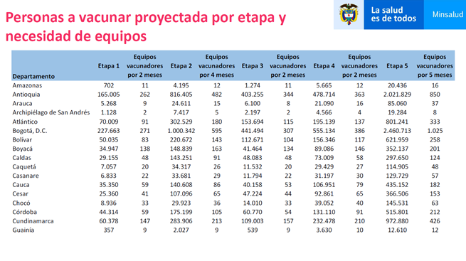 Plan de vacunación