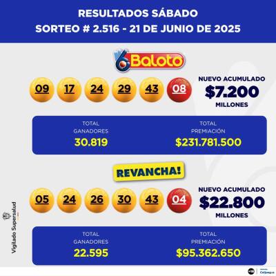 Resultados Baloto 21 de junio Resultados Baloto 21 de junio