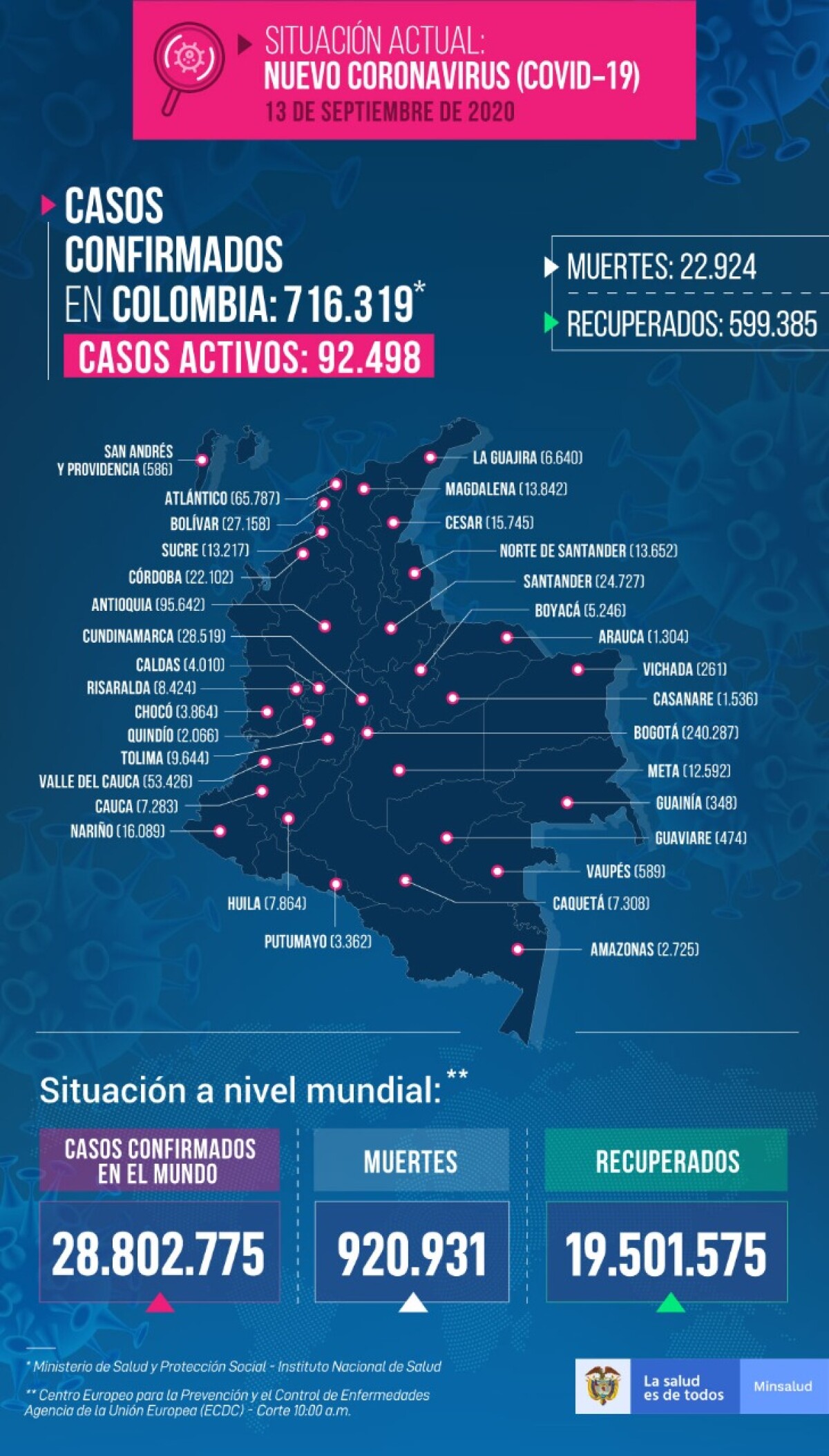 Mapa coronavirus 13 de septiembre