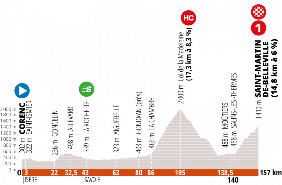Etapa3-Criterium-del-Dauphine.png