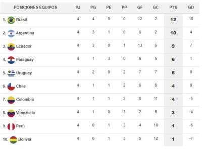 tabla eliminatoria colombia.jpg tabla eliminatoria colombia.jpg