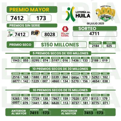 Resultados de la Lotería del Huila - 8 de julio.jpg Resultados de la Lotería del Huila - 8 de julio.jpg