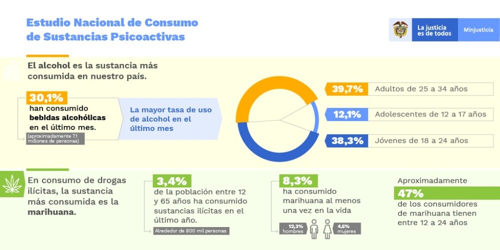 consumo marihuana en colombia estudio 2020.jpeg