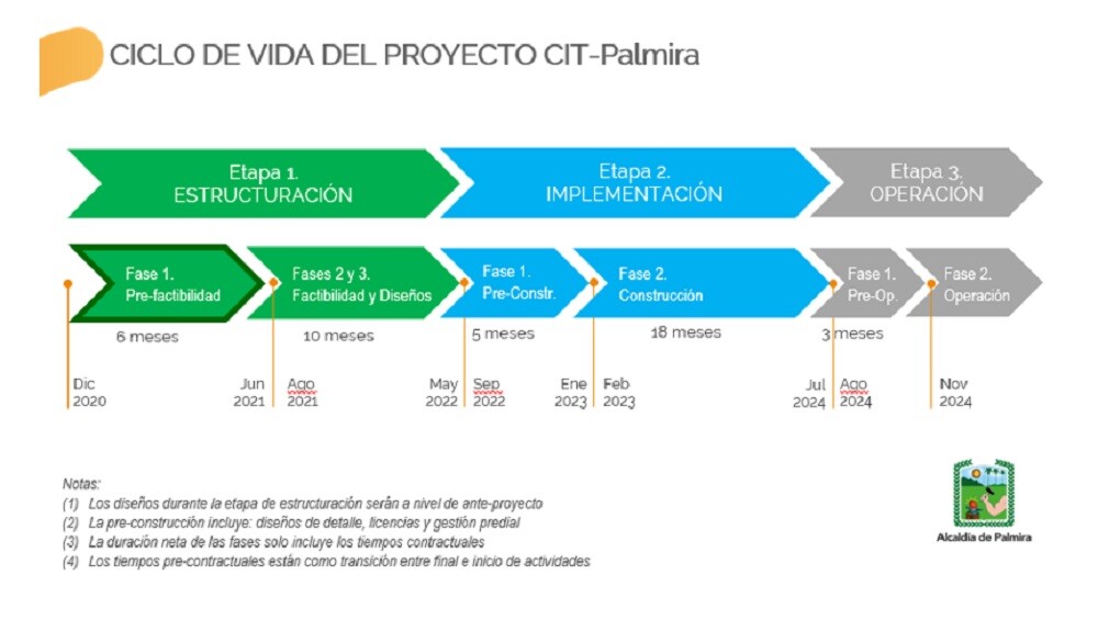 proyecto terminal transportes palmira.jpg