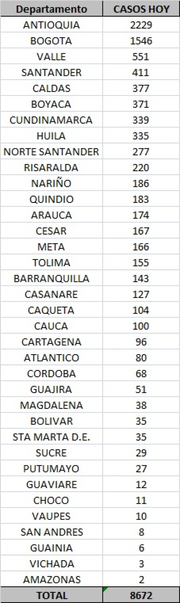 Tabla casos coronavirus 23 oct.jpeg