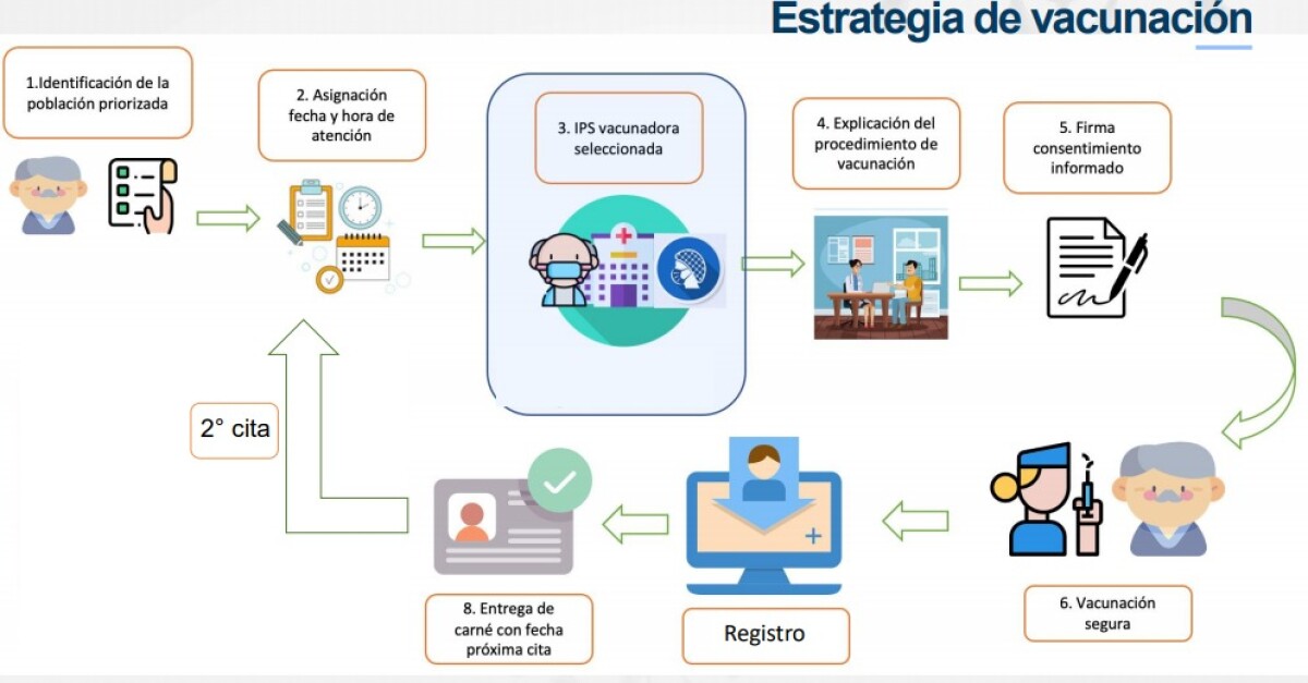 Plan Vacunacion COVID Colombia (14).jpeg