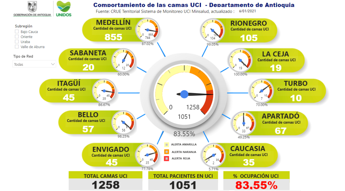 Panorama de las camas UCI en Antioquia - 7 de enero.png