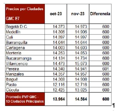 precio de la gasolina precio de la gasolina