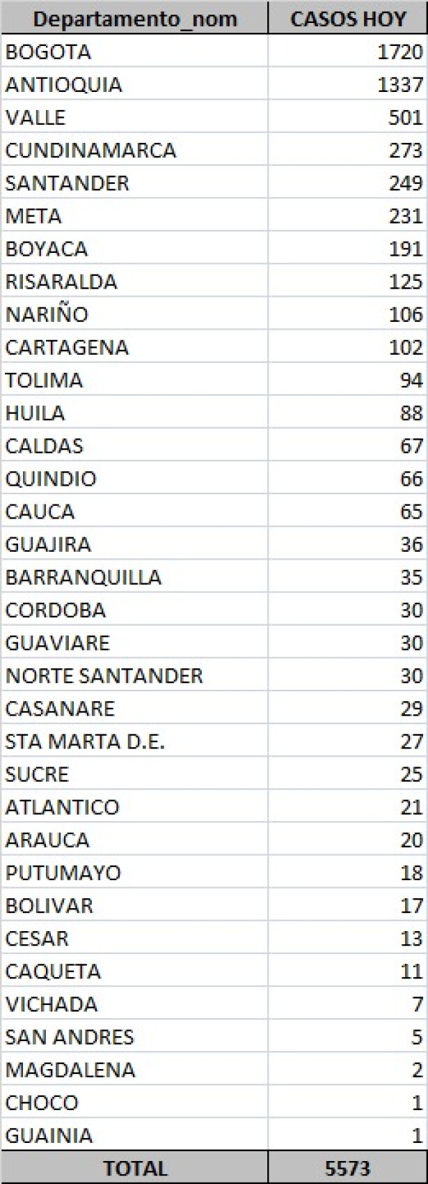 Casos de coronavirus en Colombia 14 septiembre.jpeg