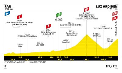 Tour de Francia 2021-etapa-18 Tour de Francia 2021-etapa-18