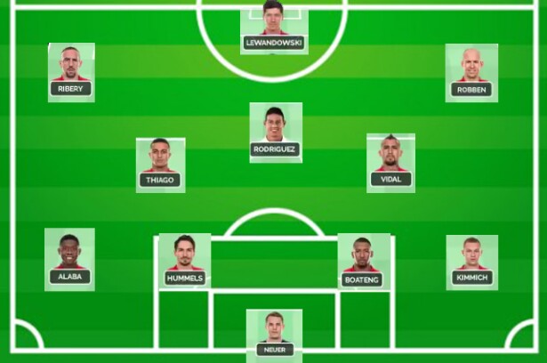 Asi Seria El Equipo Titular De Bayern Munich Con James Rodriguez