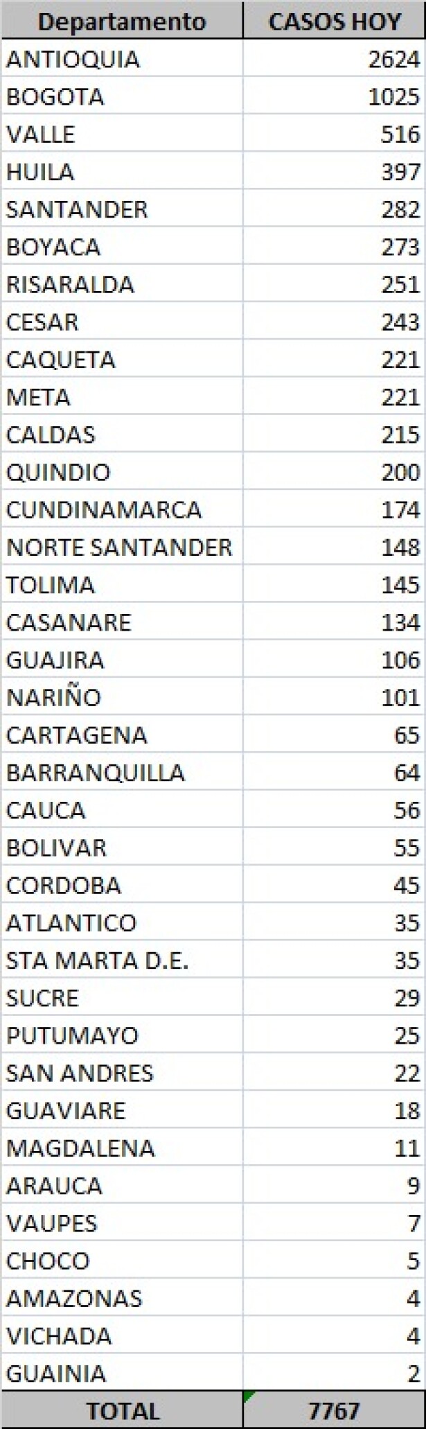 Datos contagios lunes festivo