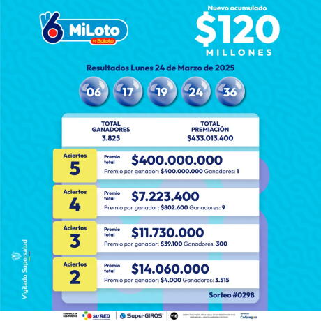 MiLoto 24 de marzo 2025 MiLoto 24 de marzo 2025