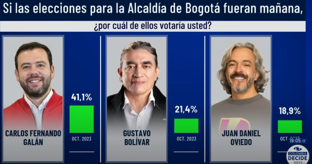Encuesta Invamer