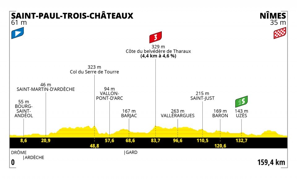 Tour de Francia 2021-etapa-12