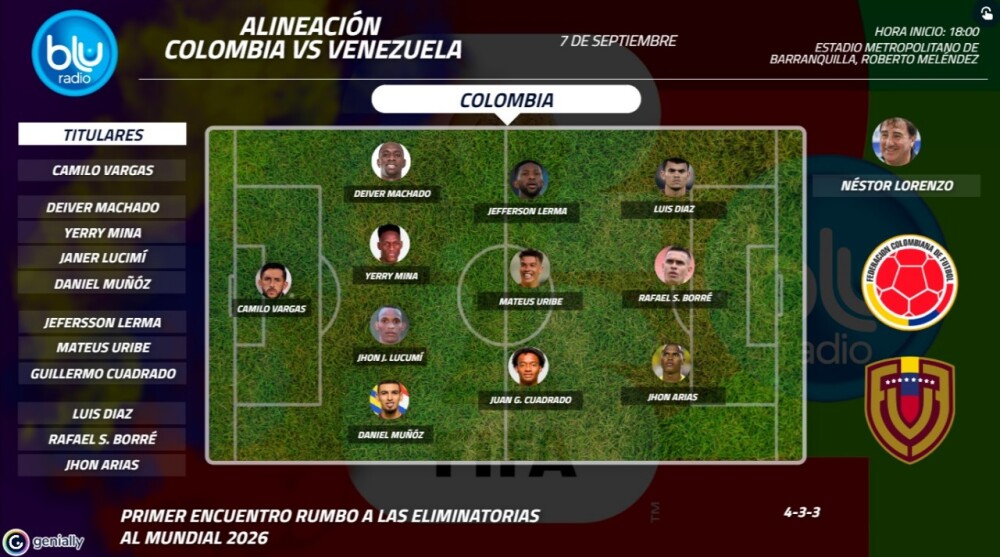 Alineación Colombia vs Venezuela Alineación Colombia vs Venezuela