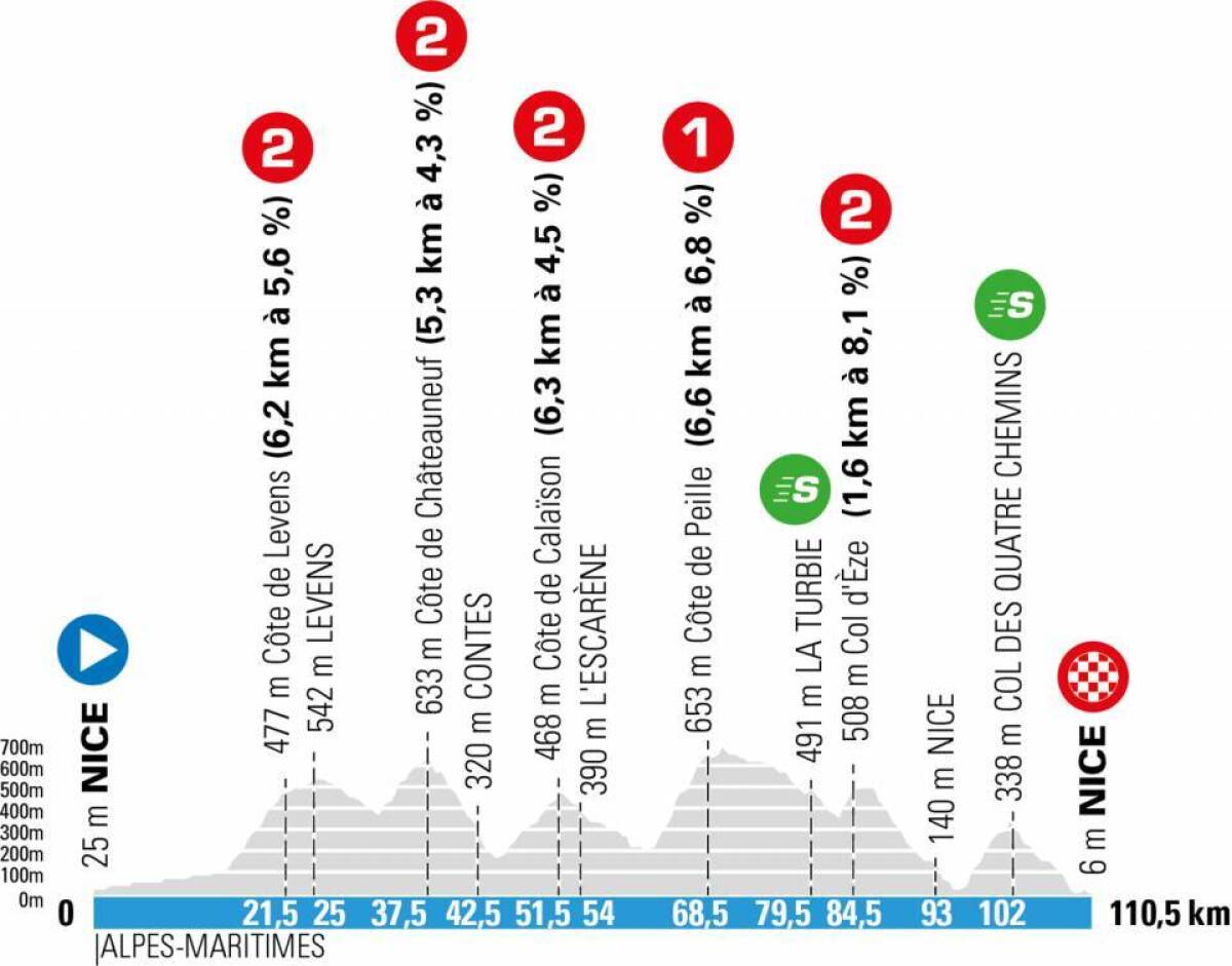 Paris Niza etapa 8