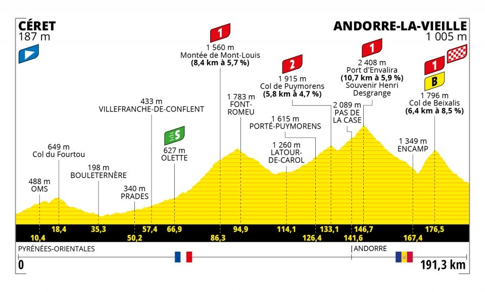 Tour de Francia 2021-etapa-15