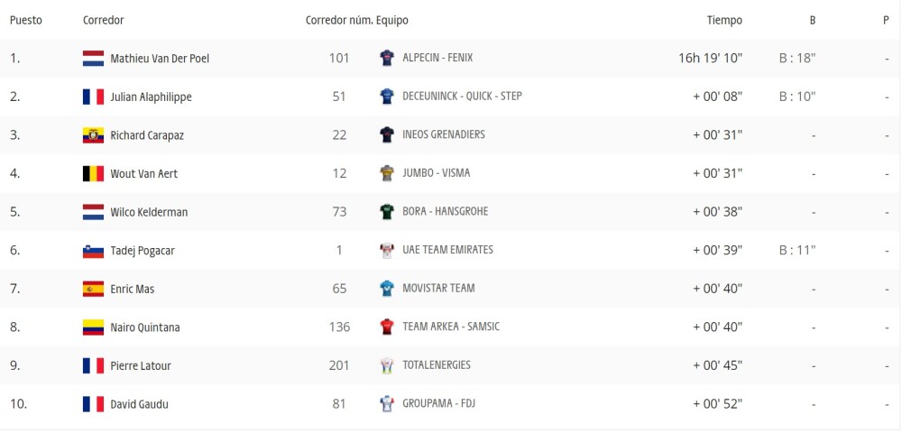 tour de francia 2008 clasificacion general