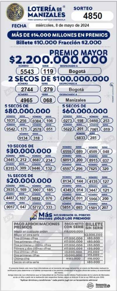 Lotería de Manizales Lotería de Manizales