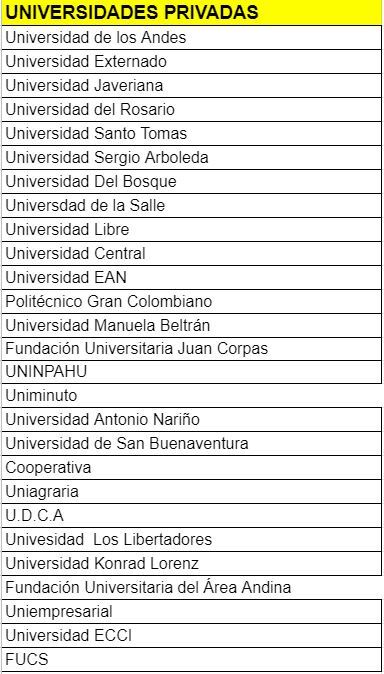 Estudiar gratis en universidades privadas