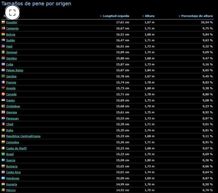 Ranking del tamaño del órgano masculino por países Ranking del tamaño del órgano masculino por países
