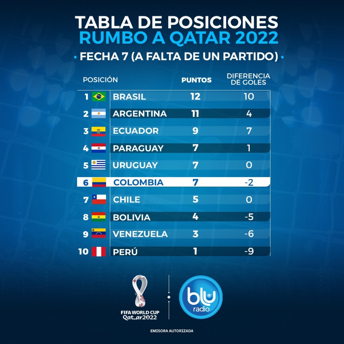 Tabla De Posiciones Qatar 2022 Eliminatorias Qatar 2022 Guía de