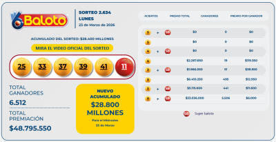 Baloto resultados 23 de marzo 2026, números ganadores Baloto hoy, Baloto 2634, Baloto Colombia resultados, Baloto Revancha resultados, números Baloto lunes 23 de marzo, Baloto acumulado 2026, resultados lotería Baloto Colombia, premios Baloto hoy, Superbalota Baloto.