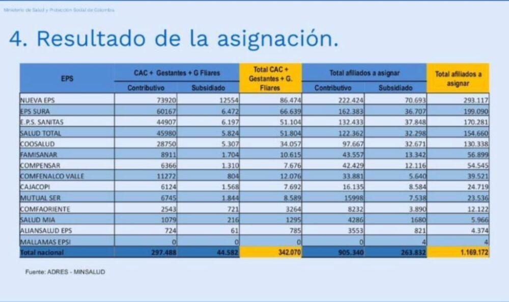 Resultados de la asignción.jpeg